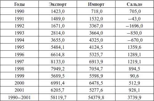 Перед вызовами времени. Циклы модернизации и кризисы в Аргентине _59.jpg