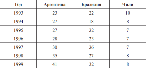 Перед вызовами времени. Циклы модернизации и кризисы в Аргентине _61.jpg