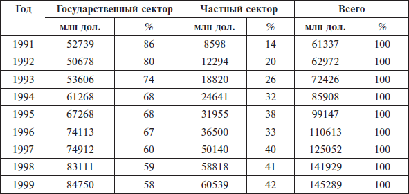 Перед вызовами времени. Циклы модернизации и кризисы в Аргентине _62.jpg