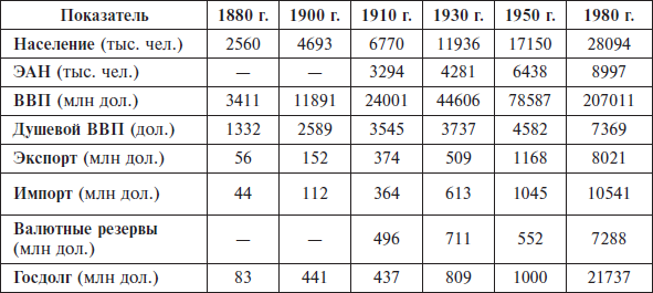 Перед вызовами времени. Циклы модернизации и кризисы в Аргентине _2.jpg