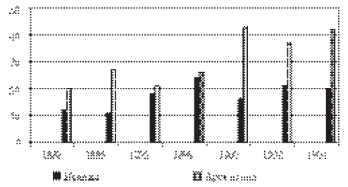 Перед вызовами времени. Циклы модернизации и кризисы в Аргентине _4.jpg