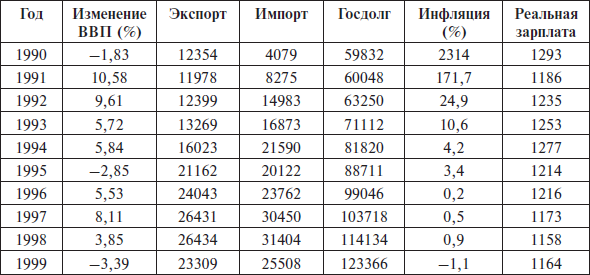 Перед вызовами времени. Циклы модернизации и кризисы в Аргентине _63.jpg