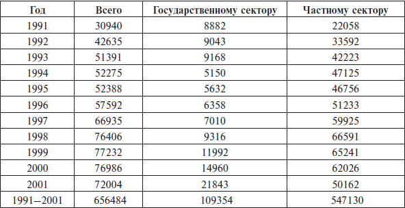 Перед вызовами времени. Циклы модернизации и кризисы в Аргентине _64.jpg