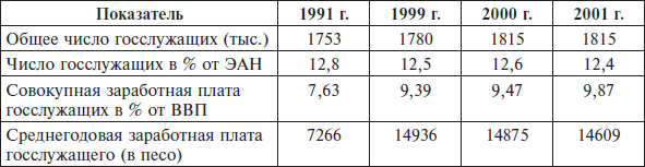 Перед вызовами времени. Циклы модернизации и кризисы в Аргентине _65.jpg