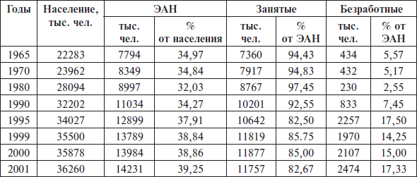 Перед вызовами времени. Циклы модернизации и кризисы в Аргентине _66.jpg