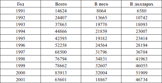 Перед вызовами времени. Циклы модернизации и кризисы в Аргентине _68.jpg