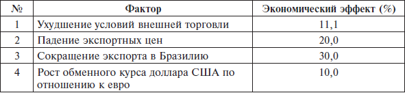 Перед вызовами времени. Циклы модернизации и кризисы в Аргентине _69.jpg