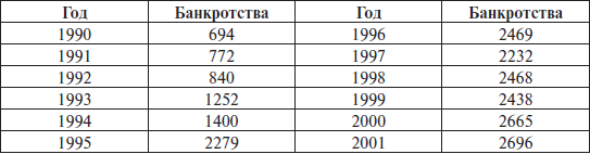 Перед вызовами времени. Циклы модернизации и кризисы в Аргентине _71.jpg