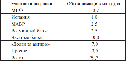 Перед вызовами времени. Циклы модернизации и кризисы в Аргентине _72.jpg