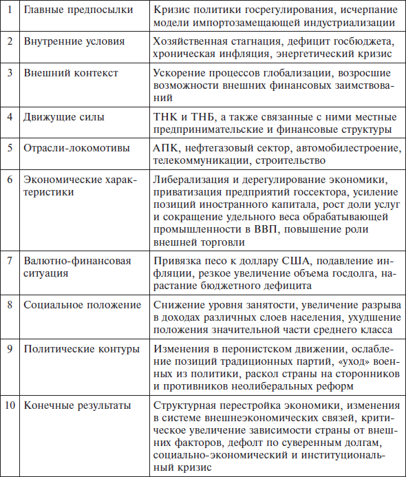 Перед вызовами времени. Циклы модернизации и кризисы в Аргентине _75.jpg