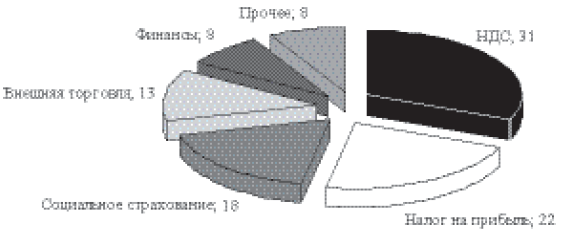 Перед вызовами времени. Циклы модернизации и кризисы в Аргентине _87.jpg