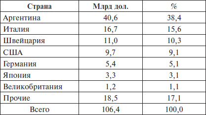 Перед вызовами времени. Циклы модернизации и кризисы в Аргентине _91.jpg