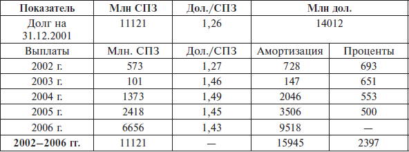 Перед вызовами времени. Циклы модернизации и кризисы в Аргентине _93.jpg