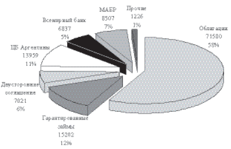 Перед вызовами времени. Циклы модернизации и кризисы в Аргентине _94.jpg