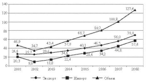 Перед вызовами времени. Циклы модернизации и кризисы в Аргентине _97.jpg