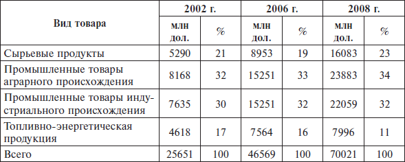 Перед вызовами времени. Циклы модернизации и кризисы в Аргентине _100.jpg