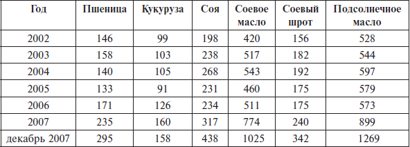 Перед вызовами времени. Циклы модернизации и кризисы в Аргентине _102.jpg