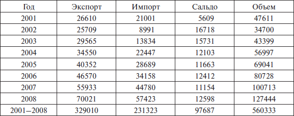 Перед вызовами времени. Циклы модернизации и кризисы в Аргентине _99.jpg