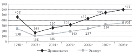 Перед вызовами времени. Циклы модернизации и кризисы в Аргентине _105.jpg