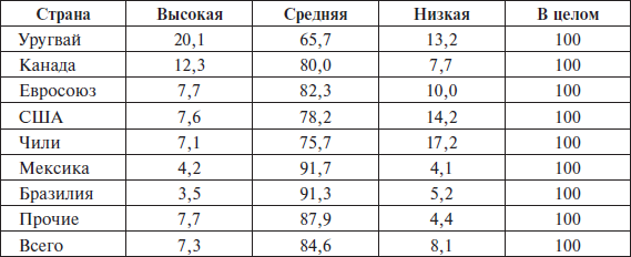 Перед вызовами времени. Циклы модернизации и кризисы в Аргентине _111.jpg