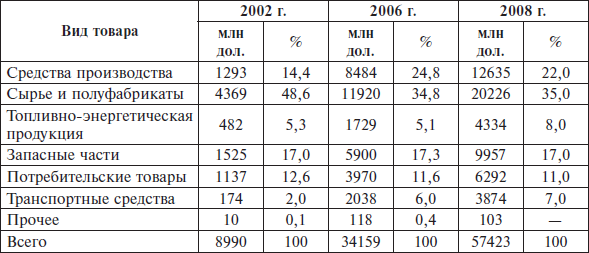 Перед вызовами времени. Циклы модернизации и кризисы в Аргентине _112.jpg