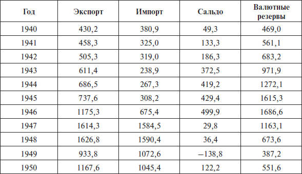 Перед вызовами времени. Циклы модернизации и кризисы в Аргентине _7.jpg