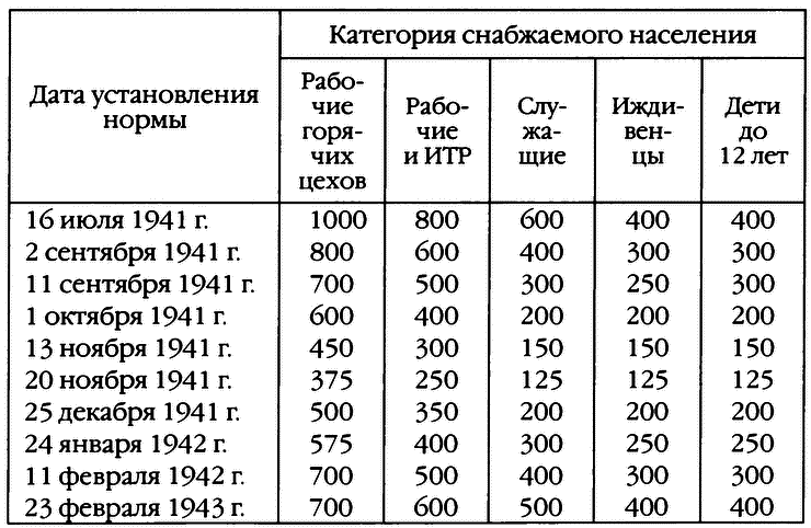 Повседневная жизнь блокадного Ленинграда i_007.png