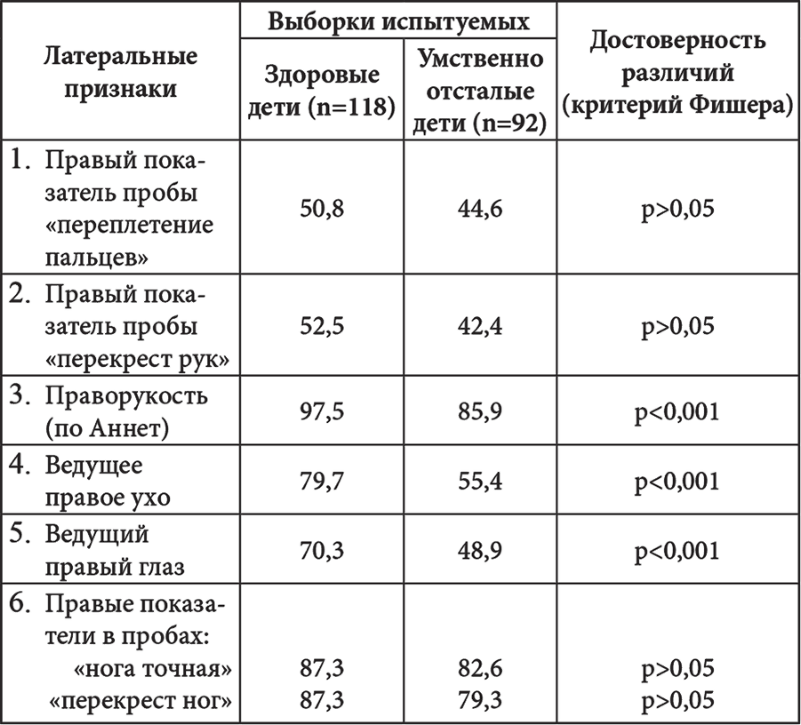 Межполушарные асимметрии и индивидуальные различия человека _18.jpg