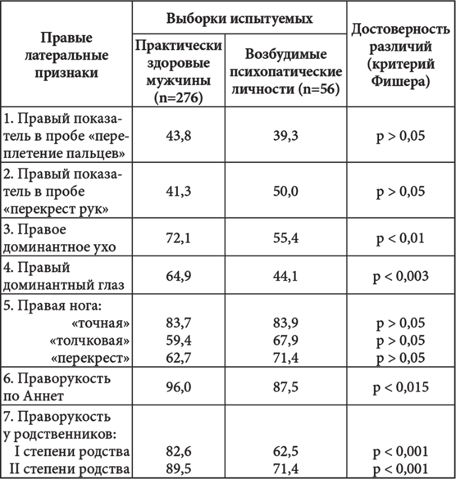 Межполушарные асимметрии и индивидуальные различия человека _21.jpg