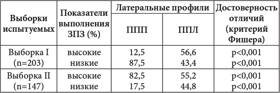 Межполушарные асимметрии и индивидуальные различия человека _26.jpg
