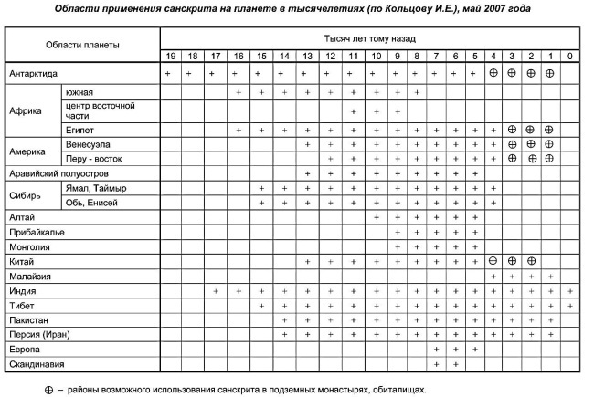 Русская Атлантида. К истории древних цивилизаций и народов _21.jpg