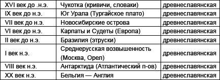 Русская Атлантида. К истории древних цивилизаций и народов _23.jpg