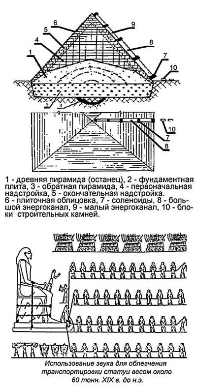 Русская Атлантида. К истории древних цивилизаций и народов _69.jpg