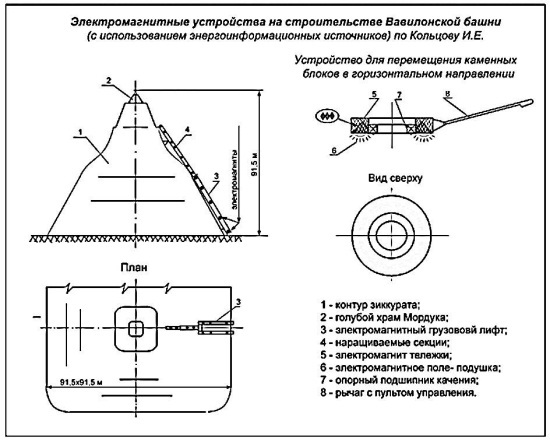 Русская Атлантида. К истории древних цивилизаций и народов _70.jpg