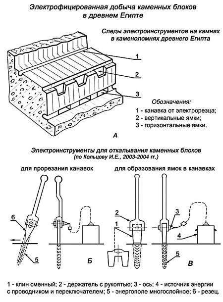 Русская Атлантида. К истории древних цивилизаций и народов _81.jpg