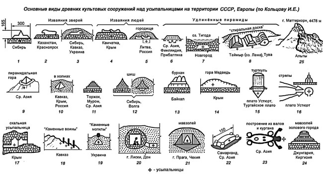 Русская Атлантида. К истории древних цивилизаций и народов _93.jpg