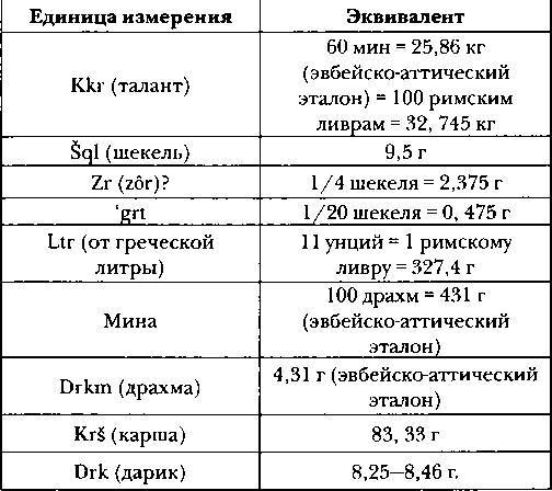 Карфаген и Пунический мир _52.jpg