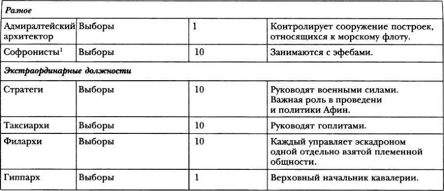 Классическая Греция _23.jpg