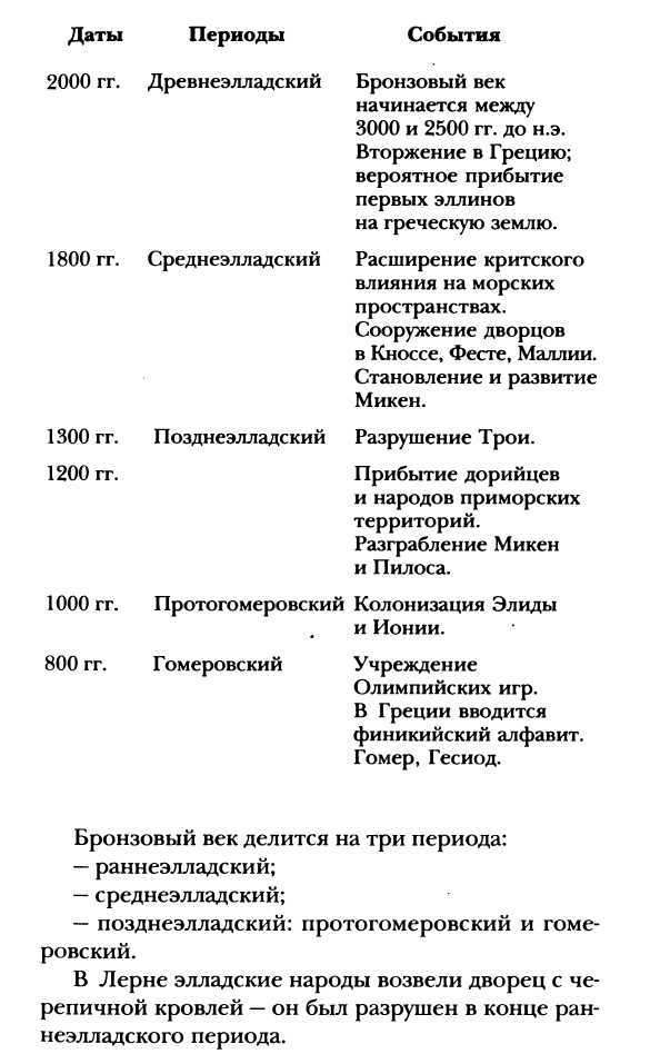 Классическая Греция _5.jpg