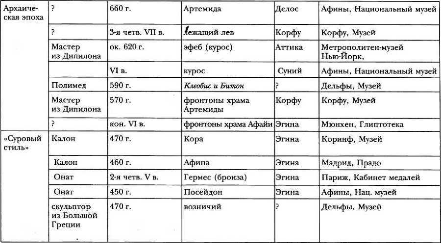 Классическая Греция _127.jpg
