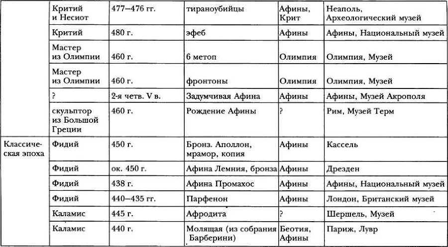 Классическая Греция _128.jpg