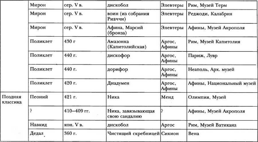 Классическая Греция _129.jpg