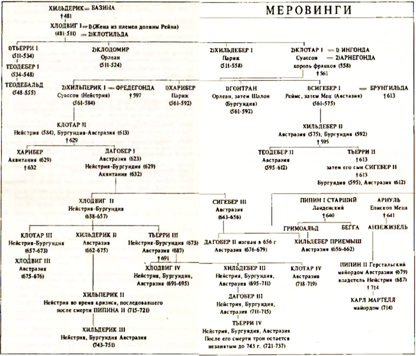 История Франции. Том I Происхождение франков i_011.png