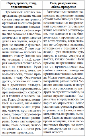 7 этажей взаимопонимания. Язык тела и образ мысли i_020.png