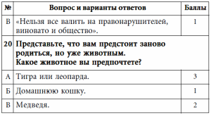 7 этажей взаимопонимания. Язык тела и образ мысли i_024.png