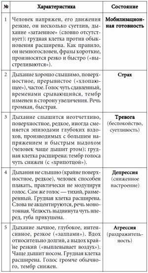 7 этажей взаимопонимания. Язык тела и образ мысли i_025.png