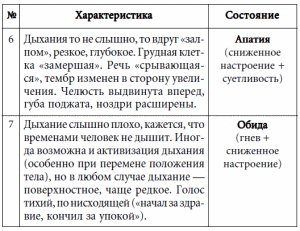 7 этажей взаимопонимания. Язык тела и образ мысли i_026.png