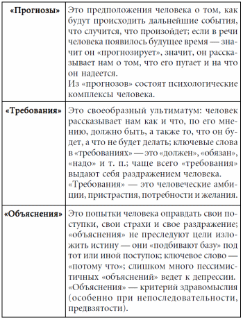 7 этажей взаимопонимания. Язык тела и образ мысли i_028.png