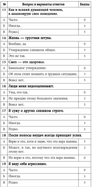 7 этажей взаимопонимания. Язык тела и образ мысли i_034.png