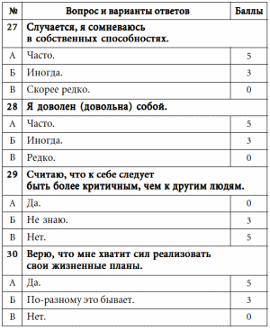 7 этажей взаимопонимания. Язык тела и образ мысли i_036.png